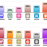 What_Class_Are_You_Results.png