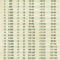 Monsters_by_Level_v6.jpg