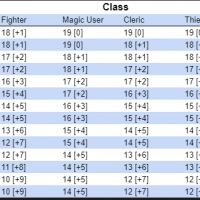 BX Smoothed attack progression.png