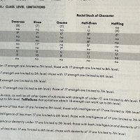 1e level limits.jpg