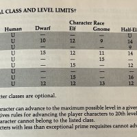 2e level limits.jpg