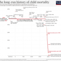 Youth-mortality-rates-over-last-two-millennia-2_850.png