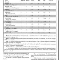 VtM 2E firearms table.JPG