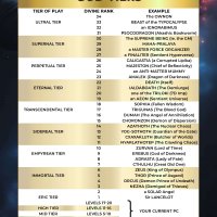 GOD RULES God Tiers Gold.jpg