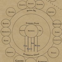 Cosmology Diagram.jpg