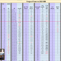 5e 2024 Monster Math (Forge of Foes).png