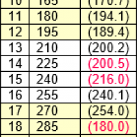 2024 Monster Manual - Hit Points (Yaarel).png