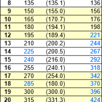 2024 Monster Manual DPR (Yaarel) Curve and Line.png