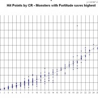 hp by cr - fort heavy monsters.JPG
