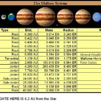 The Mallom System.jpg