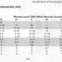AD&D 1E DMG random encounter by level table.JPG