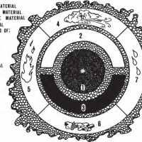 KnownPlanesOfExistence1of2.png