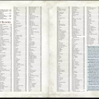 Monster Manual 2025 contents.png