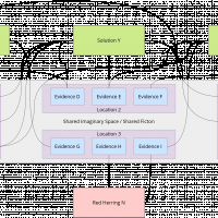 evidence-based-conclusion.png