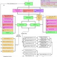 Princes flowchart2.jpeg