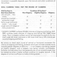 Climb Walls 1E DMG p19.JPG
