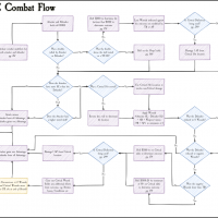 Copy of WFRP Combat Flow (Sketch).png