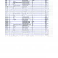 LOGOS CHART - Blad1.jpg