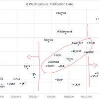 DnD_Sales8Weeks.png