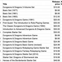 D&D Starter sets pricing 1.jpg
