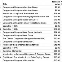D&D Starter sets pricing 2.jpg