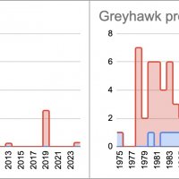 Greyhawk (extended).jpg