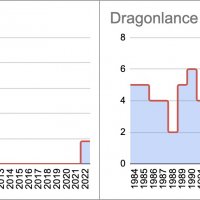 Dragonlance (extended).jpg