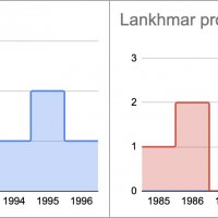 Lankhmar.jpg