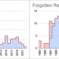 Forgotten Realms (expanded).jpg