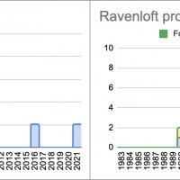 Ravenloft.jpg