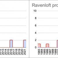 Ravenloft (expanded).jpg