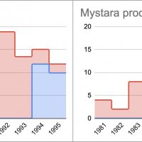Mystara (expanded).jpg