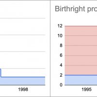 Birthright.jpg