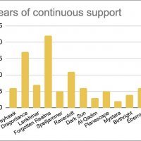 Years of continuous support.jpg