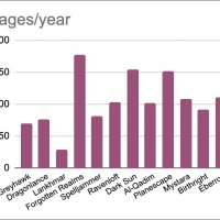 Pages:year.jpg