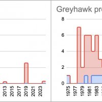 Greyhawk (extended) fixed.jpg