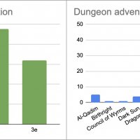 Dungeon adventures.jpg