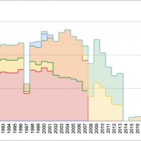 Pages of periodicals per year.jpg
