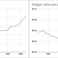 Dragon - price per.jpg