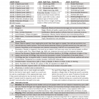 Scrolls - Treasure Overhaul_1.png