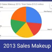 D&D 2013 Sales chart.jpg