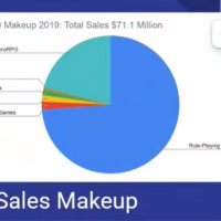 D&D 2019 Sales chart.jpg