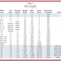 AD&D 2E Strength table.jpg