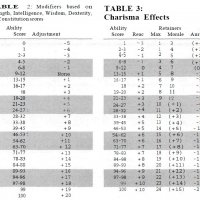 Immortals ability scores.jpg