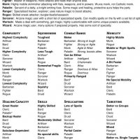 class chart summary.jpg