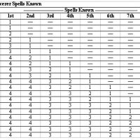 battlesorcerer_table2.jpg