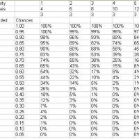 Odds Table.jpg