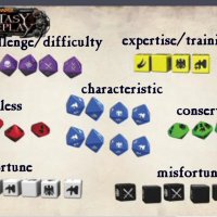 wfrp3 dice chart.jpg