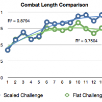 Combat-length-comparison.png
