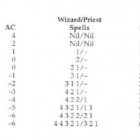 Prismatic Dragon Table.png